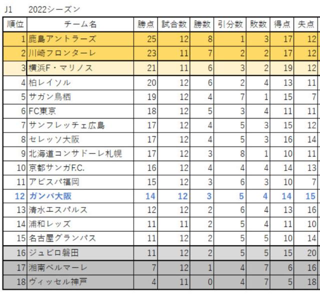 专属优惠-伊涅斯塔38岁首秀1传1射 神户第12场终迎联赛首胜